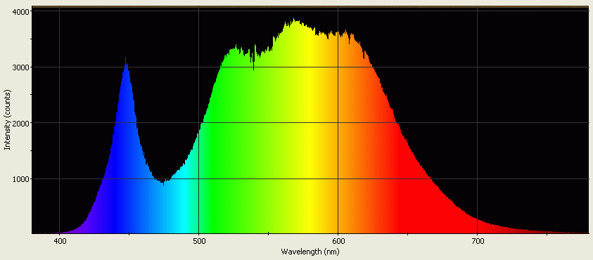 Spectrographic analysis