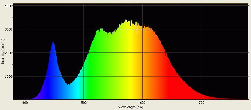 Spectrographic analysis