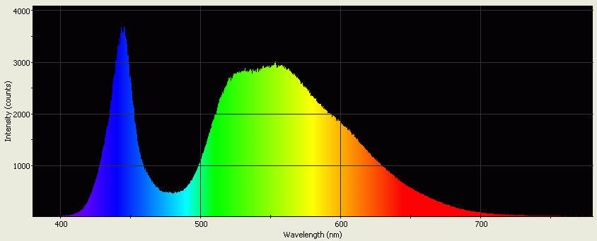 Spectrographic analysis