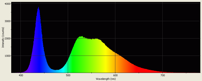 Spectrographic analysis