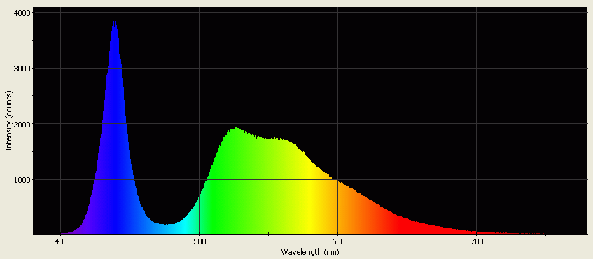 Spectrographic analysis