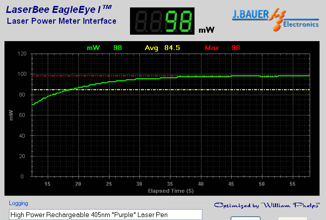 Laser power oputput analysis