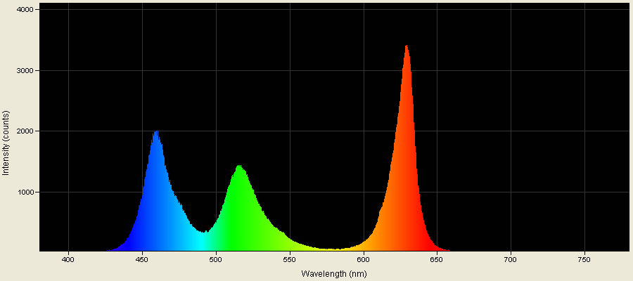 Spectrographic analysis