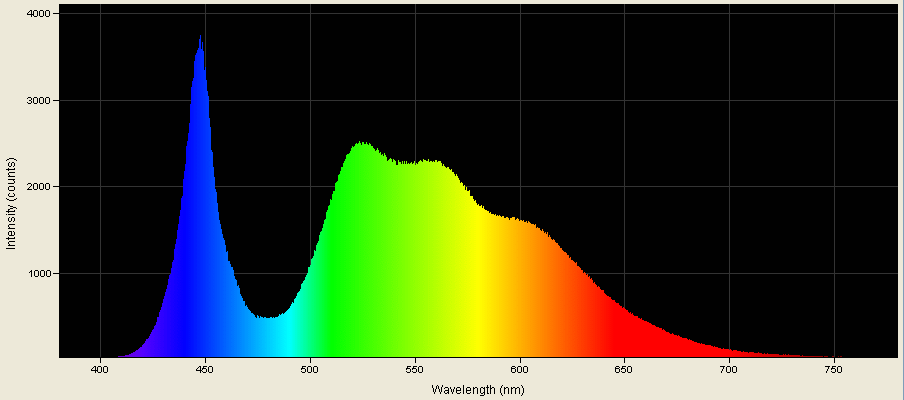 Spectrographic analysis