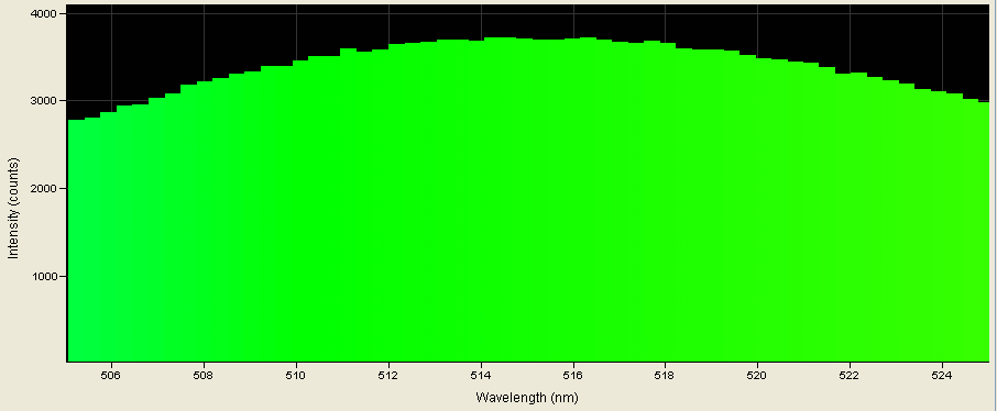 Spectrographic analysis