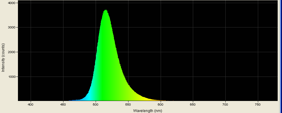 Spectrographic analysis