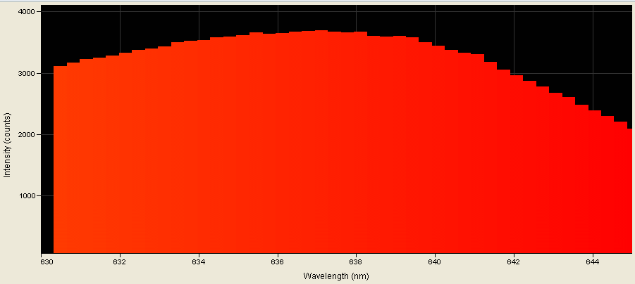 Spectrographic analysis