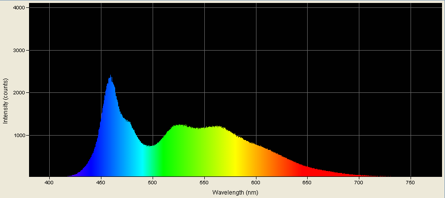 Spectrographic analysis