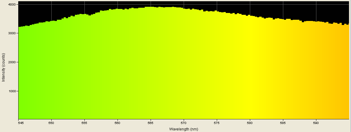 Spectrographic analysis