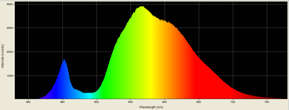 Spectrographic analysis