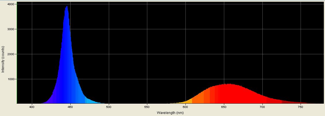 Spectrographic analysis