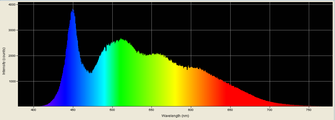 Spectrographic analysis