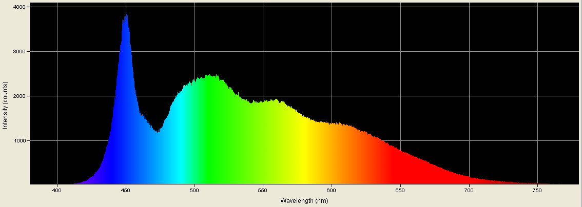 Spectrographic analysis