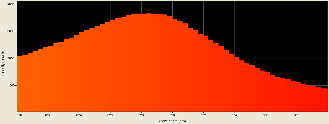 Spectrographic analysis