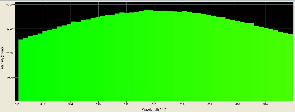 Spectrographic analysis