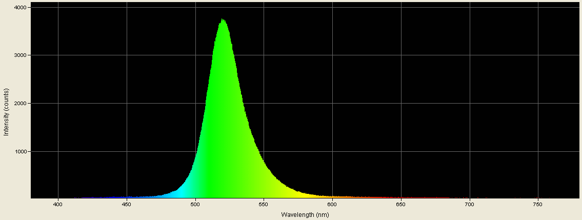 Spectrographic analysis