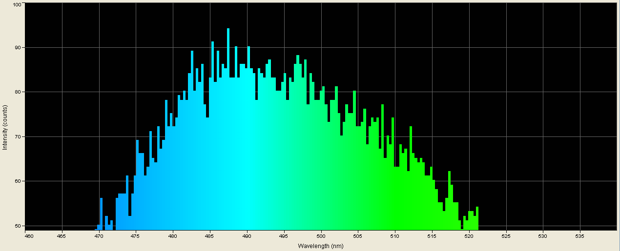 Spectrographic analysis