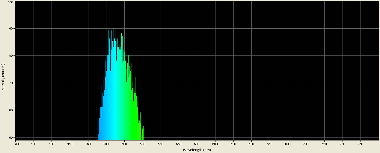 Spectrographic analysis