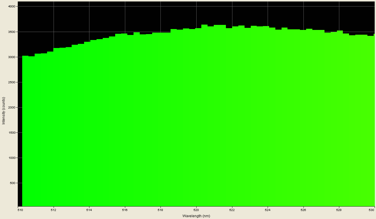 Spectrographic analysis