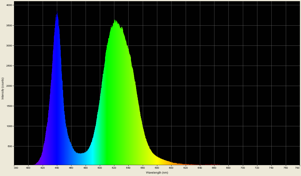 Spectrographic analysis