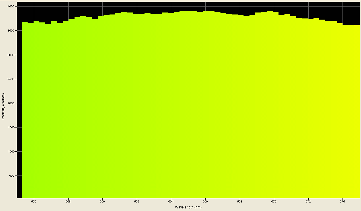 Spectrographic analysis