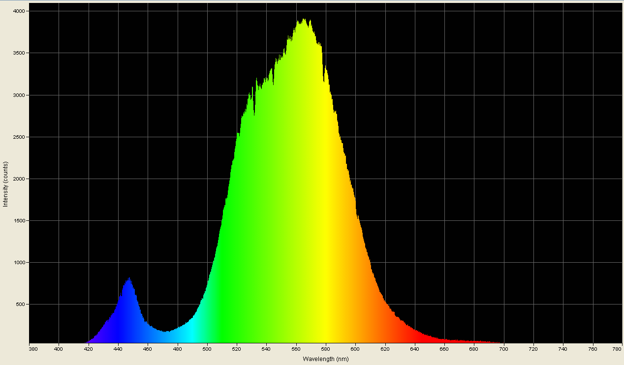 Spectrographic analysis