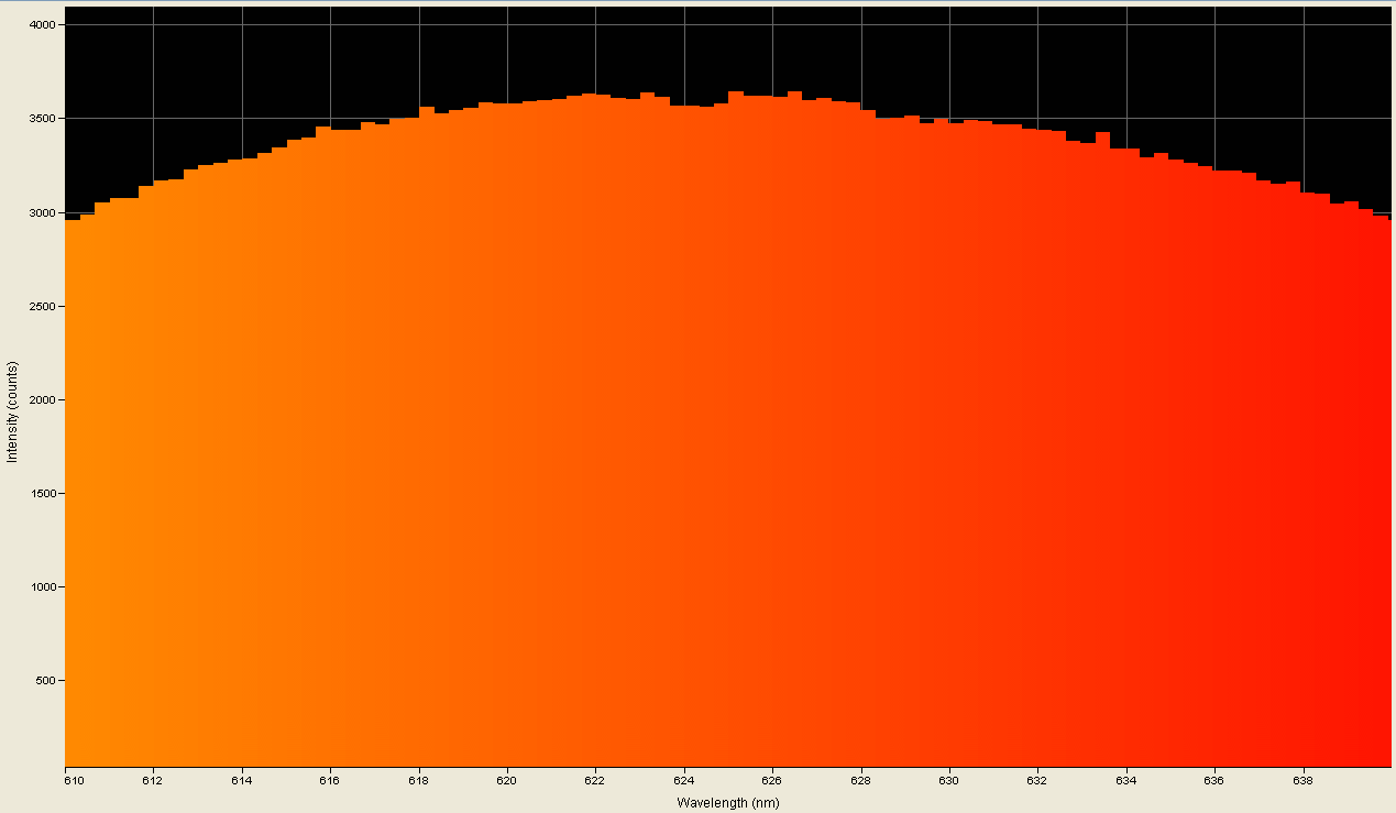 Spectrographic analysis