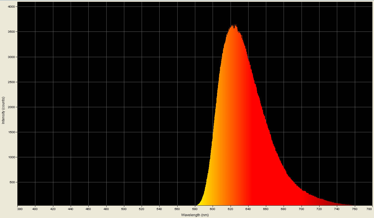 Spectrographic analysis