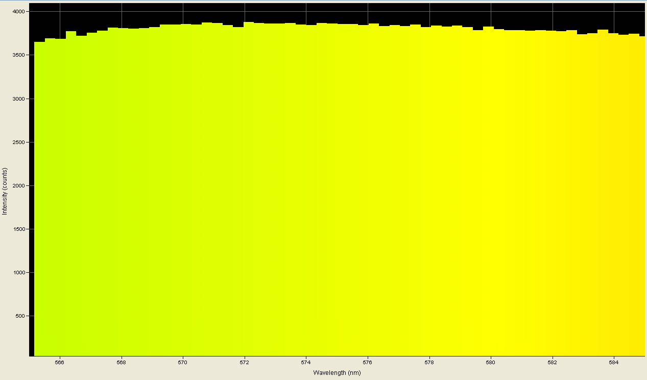 Spectrographic analysis