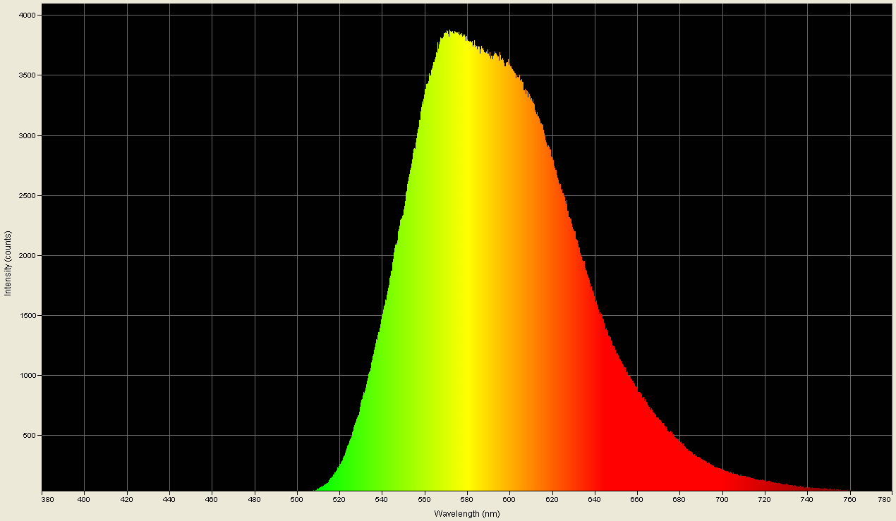 Spectrographic analysis