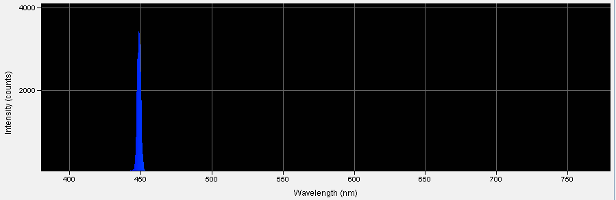 Spectrographic analysis