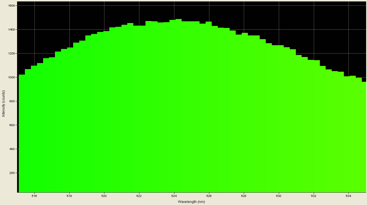 Spectrographic analysis