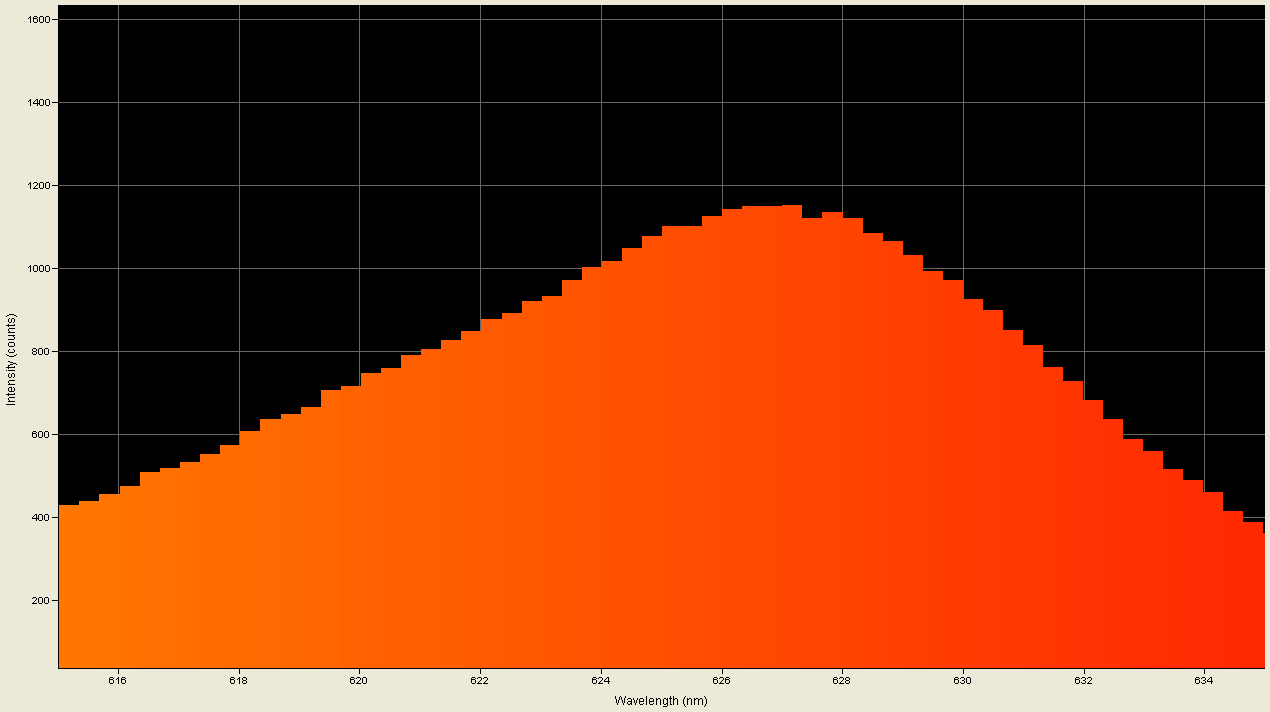 Spectrographic analysis