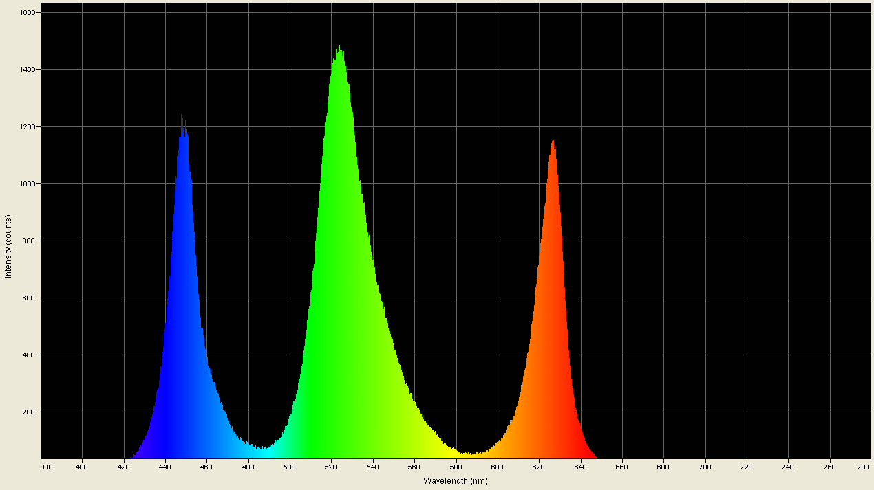 Spectrographic analysis