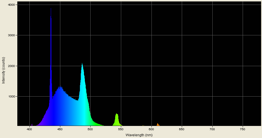 Spectrographic analysis