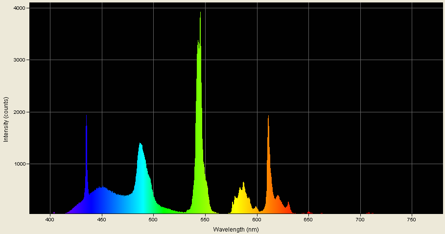 Spectrographic analysis