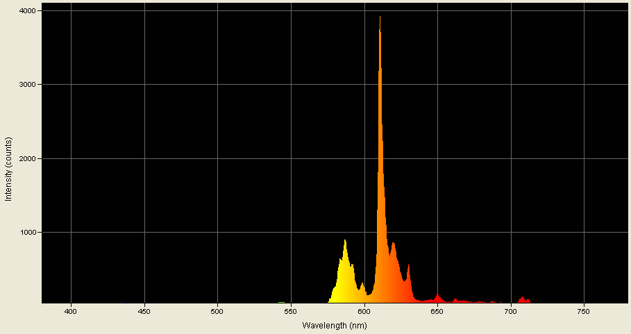 Spectrographic analysis