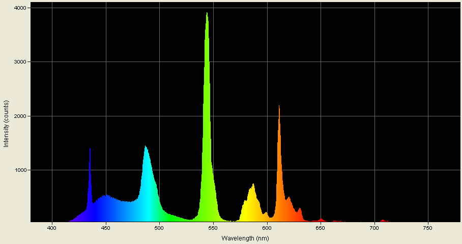 Spectrographic analysis