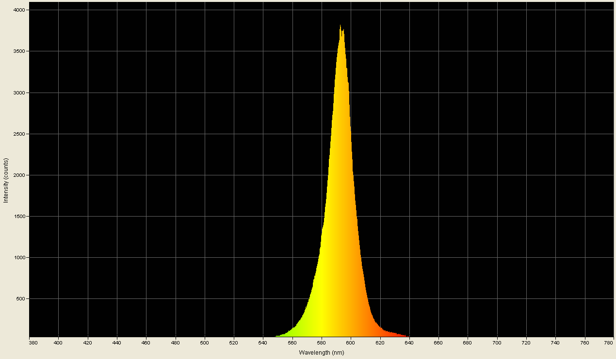 Spectrographic plot