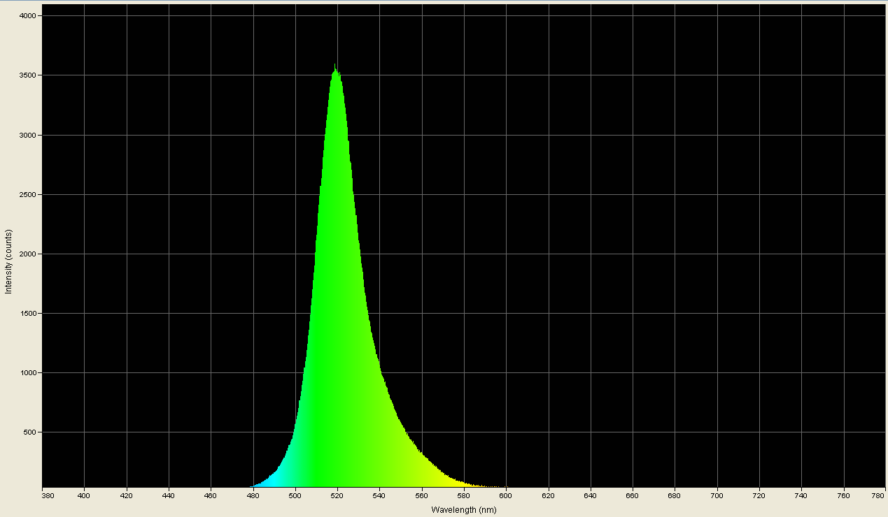 Spectrographic analysis