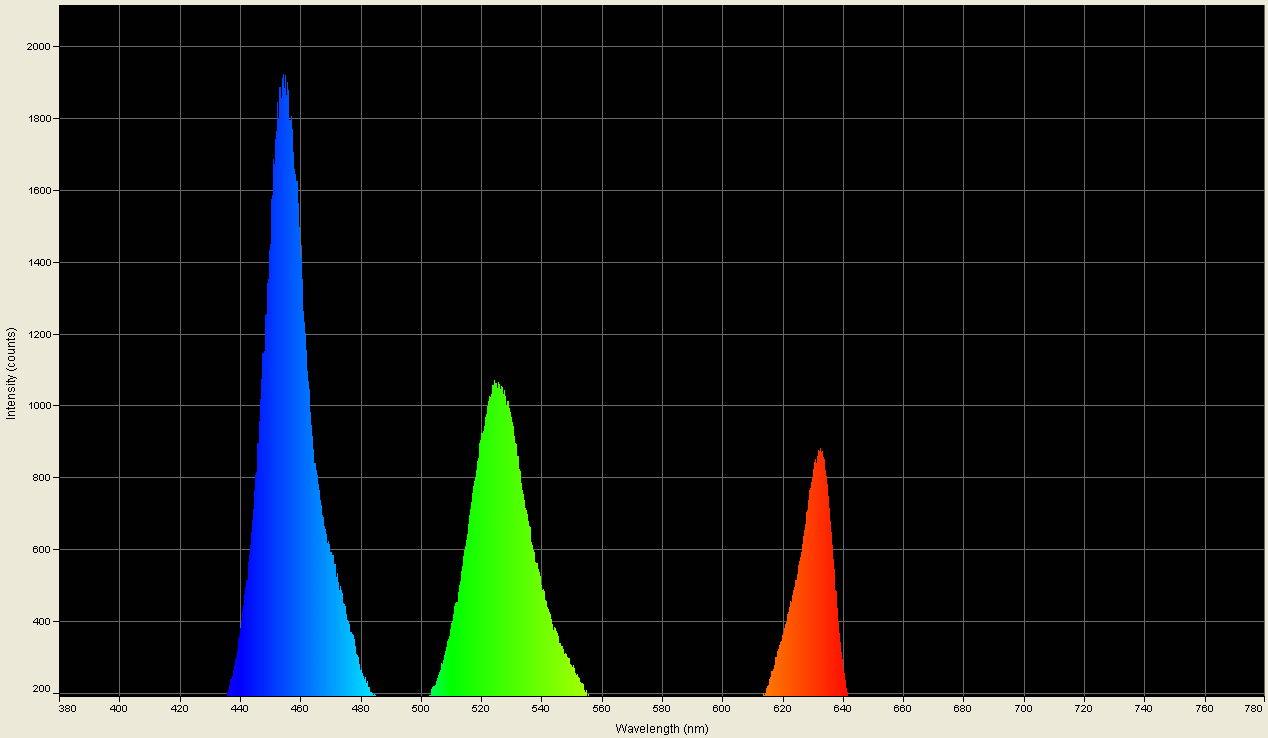 Spectrographic analysis