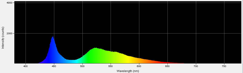  Spectrographic analysis