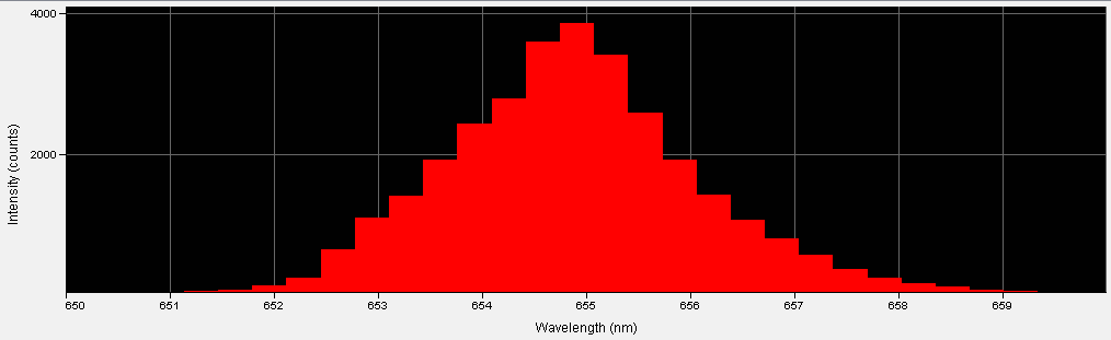  Spectrographic analysis