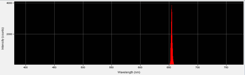  Spectrographic analysis