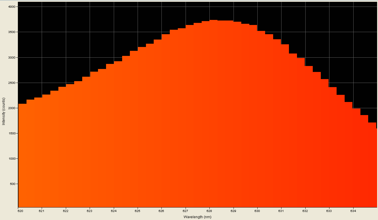 Spectrographic analysis