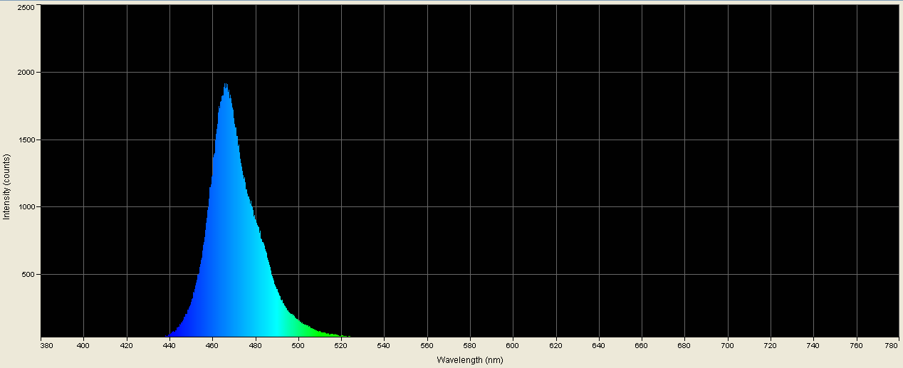  Spectrographic analysis