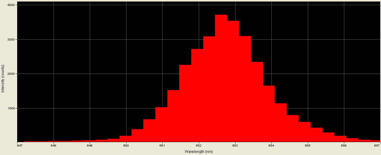  Spectrographic analysis