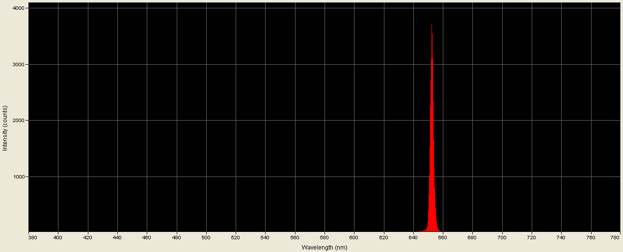  Spectrographic analysis