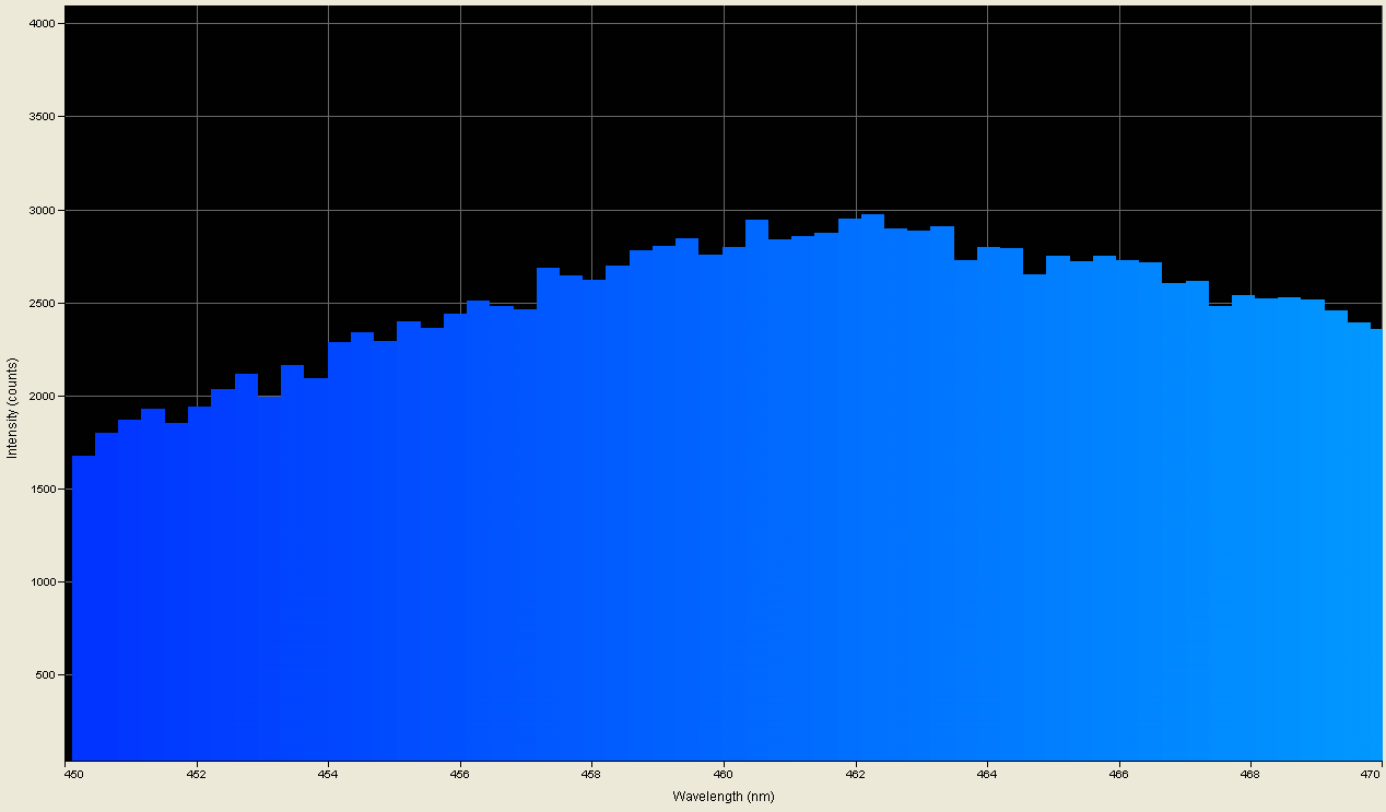 Spectrographic analysis