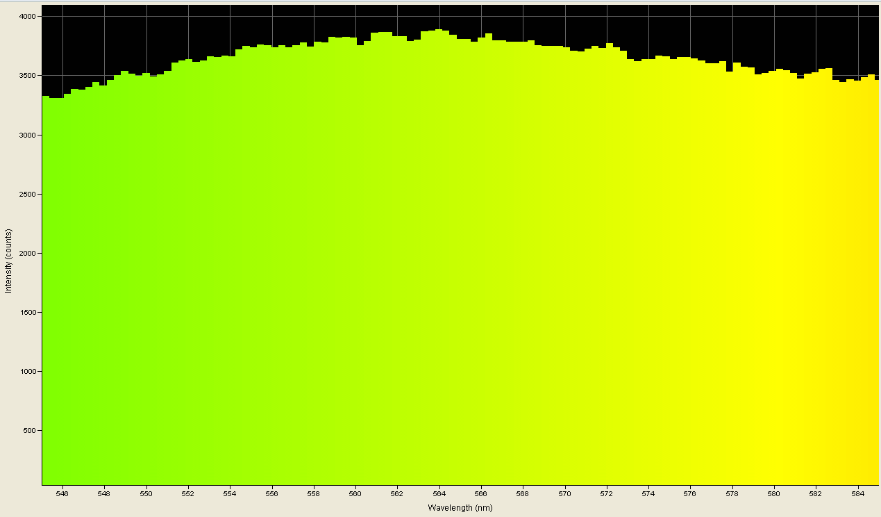 Spectrographic analysis